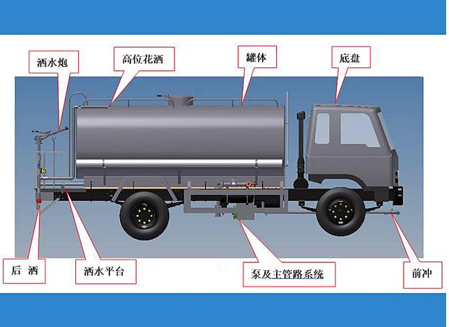 湖北耀邦环境产业有限公司洒水车.png