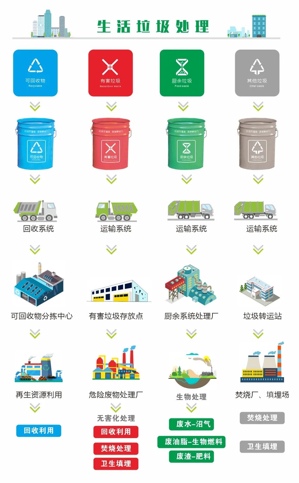湖北耀邦环境产业集团有限公司